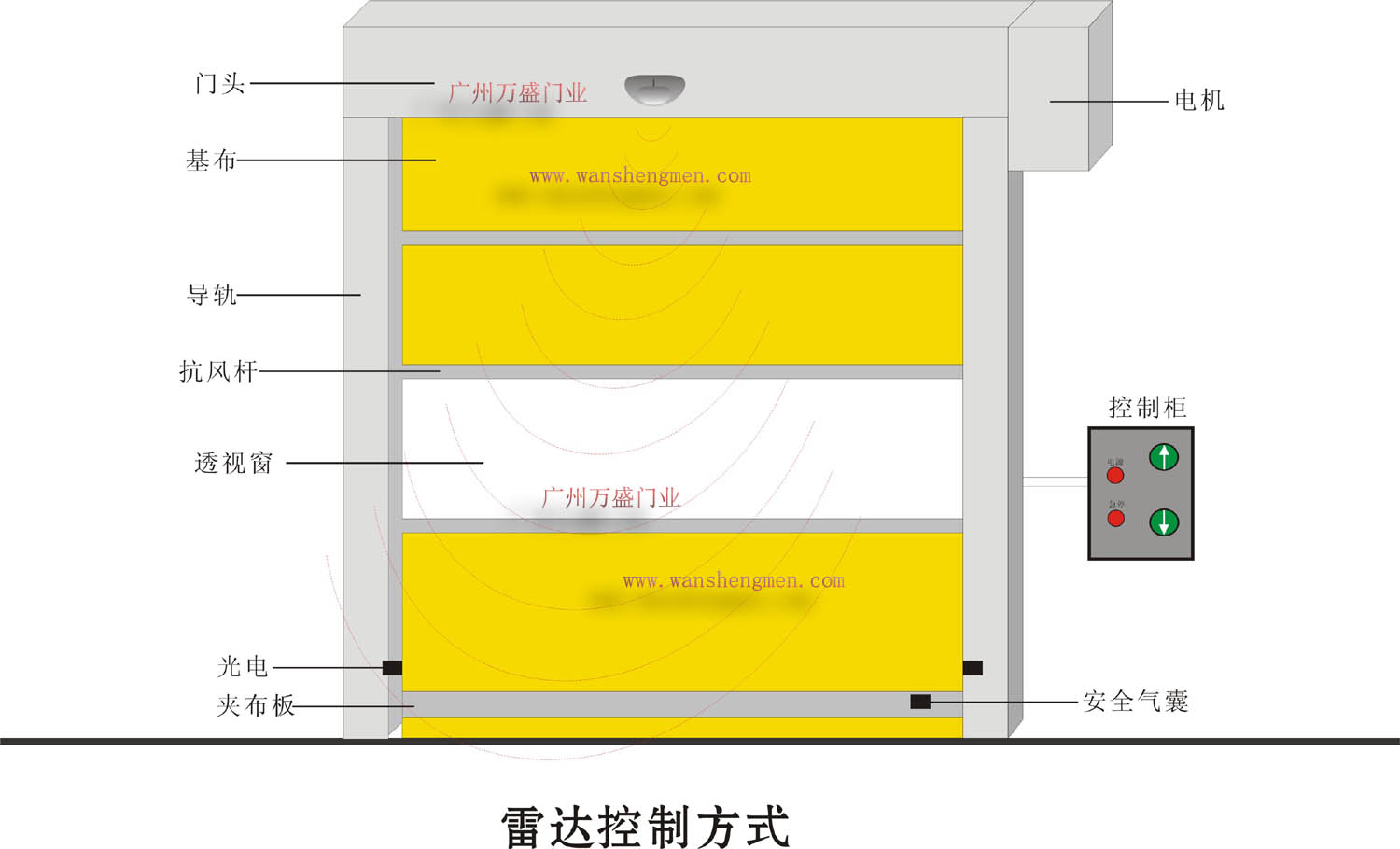 快速卷簾門雷達開啟方式